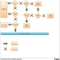 Knowledge Development and Management
