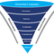 Website Marketing